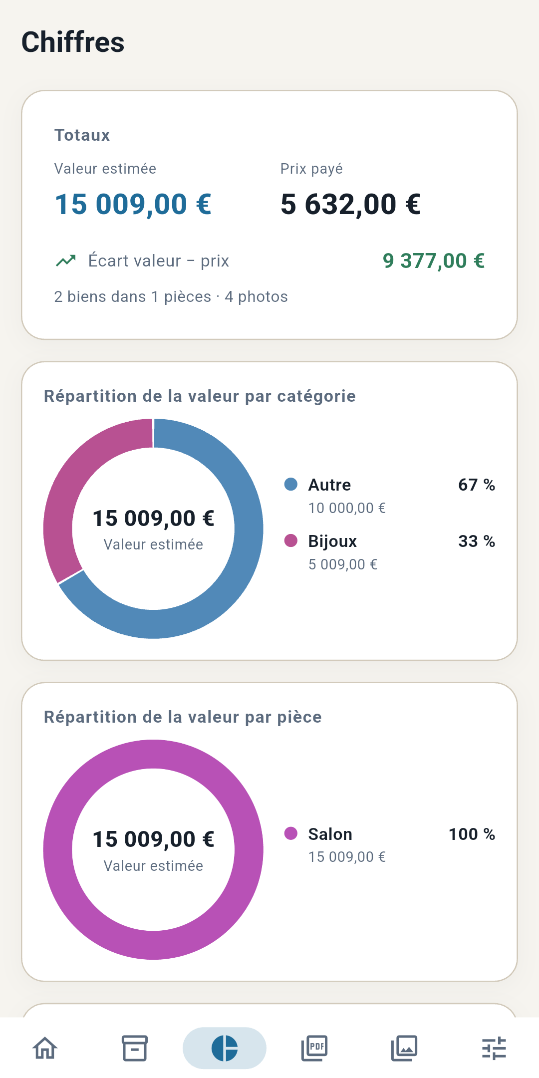Écran des chiffres d'Assur Proof : valeurs par pièce et par catégorie