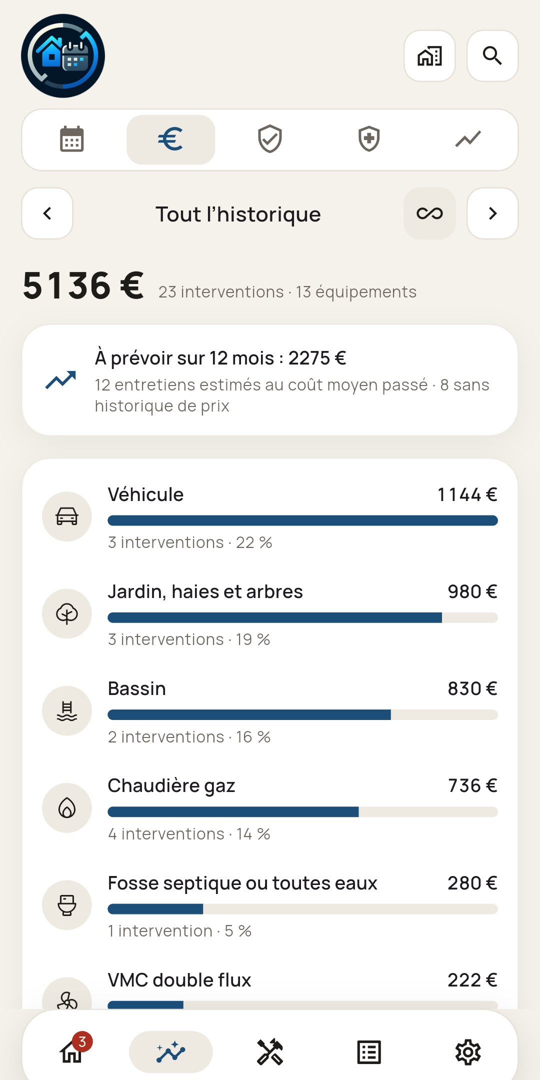 Écran des coûts du Carnet du logement : historique et budget des douze prochains mois